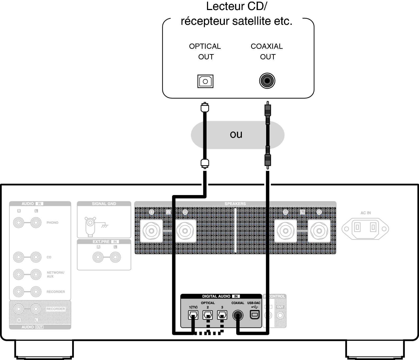 Conne DigitalOut PMAA110